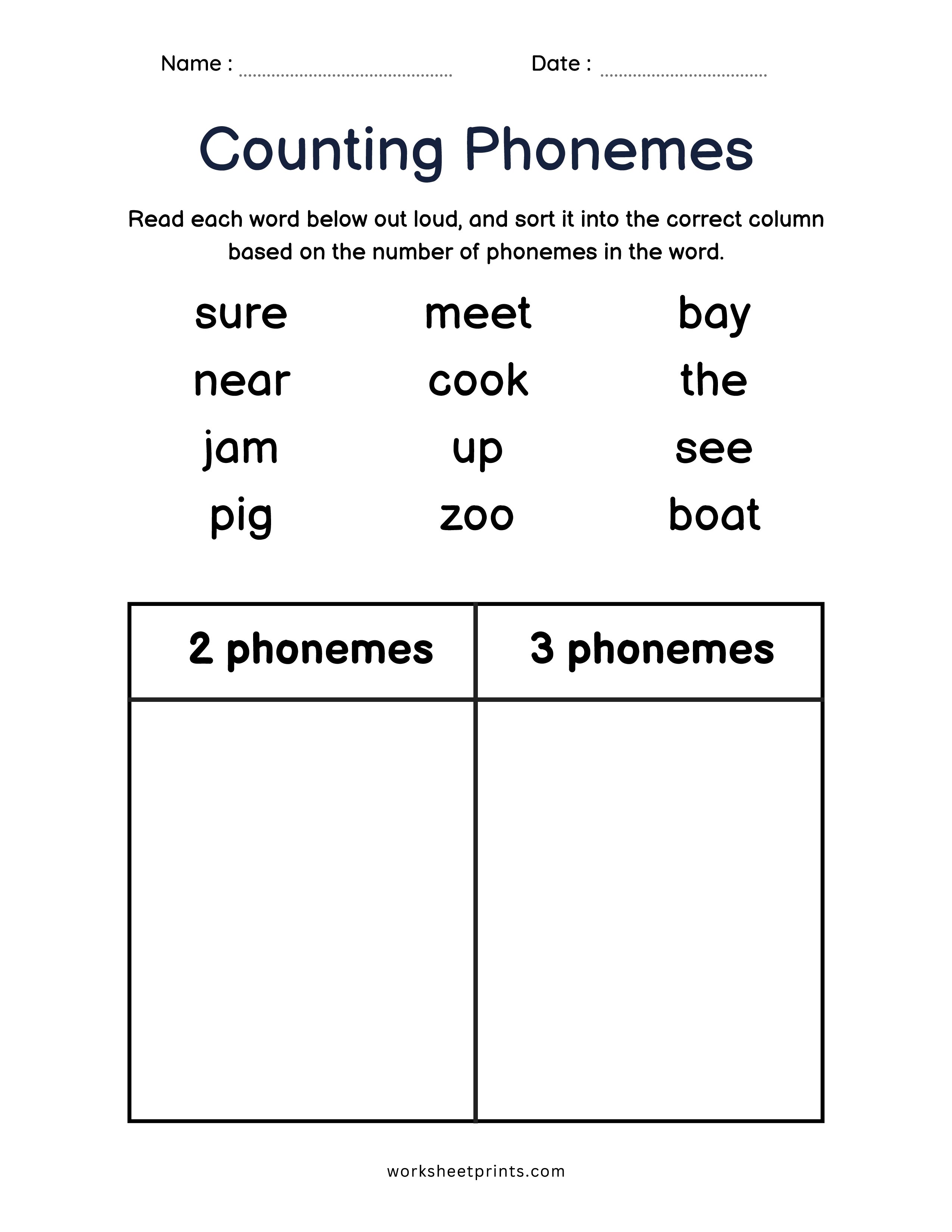 Phonemes