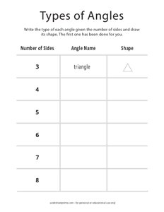 Types of Angles
