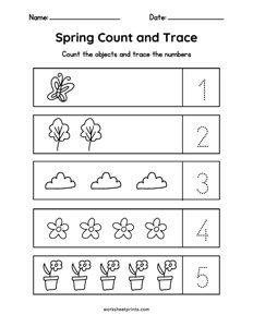 Spring Count and Trace