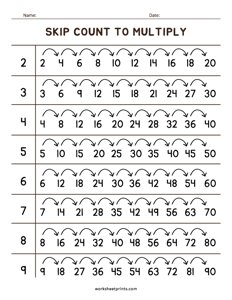 Mental Math - Skip Counting to Multiply